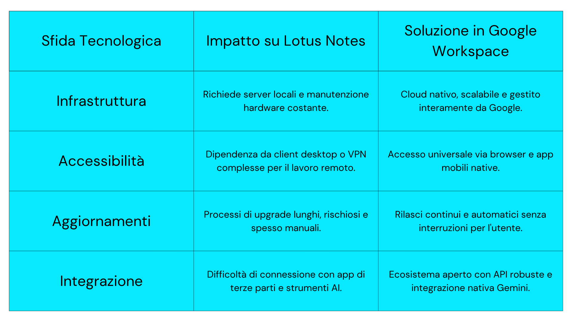 insight lotusvsgmail